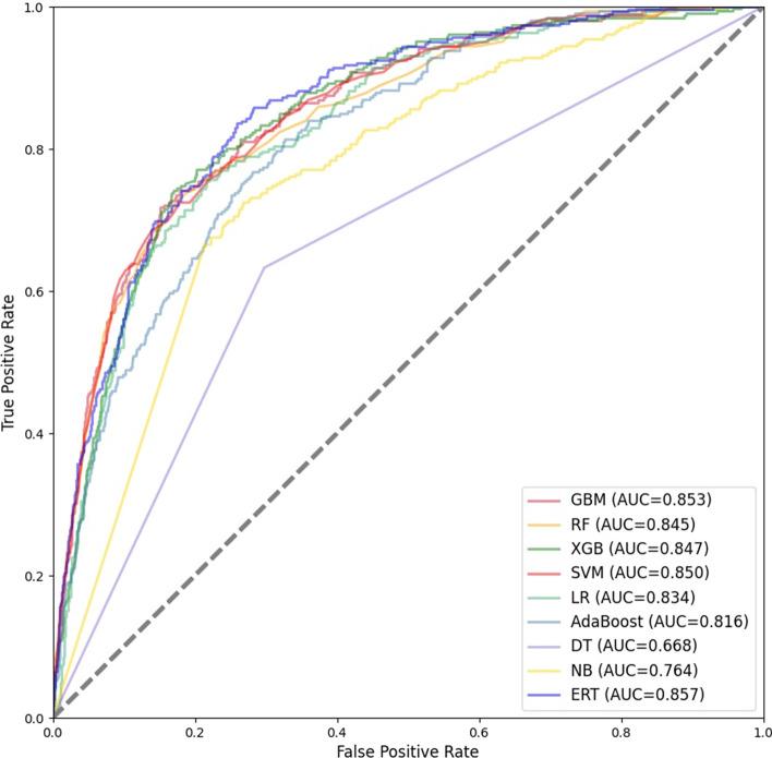 https://cdn.ncbi.nlm.nih.gov/pmc/blobs/ed8b/10080812/6cf4fbb078cb/12859_2023_5257_Fig5_HTML.jpg