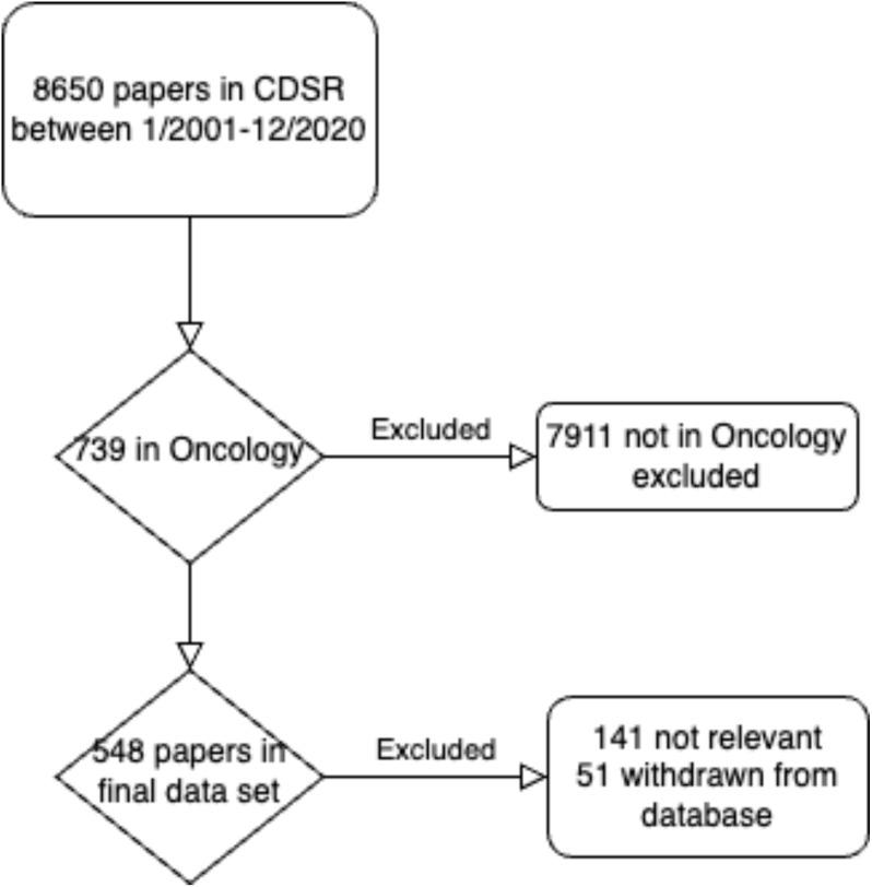 https://cdn.ncbi.nlm.nih.gov/pmc/blobs/ed8f/11518686/4c0959eb8df6/fonc-14-1450475-g001.jpg