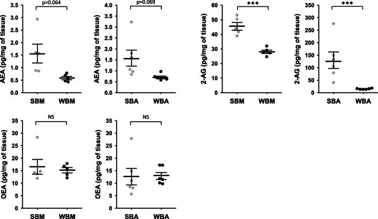 https://cdn.ncbi.nlm.nih.gov/pmc/blobs/ed90/7681968/6ba414efb7ff/12983_2020_380_Fig3_HTML.jpg