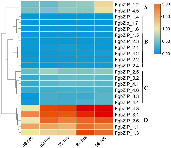 https://cdn.ncbi.nlm.nih.gov/pmc/blobs/ed90/9028111/e6dbdad5601a/genes-13-00607-g007.jpg