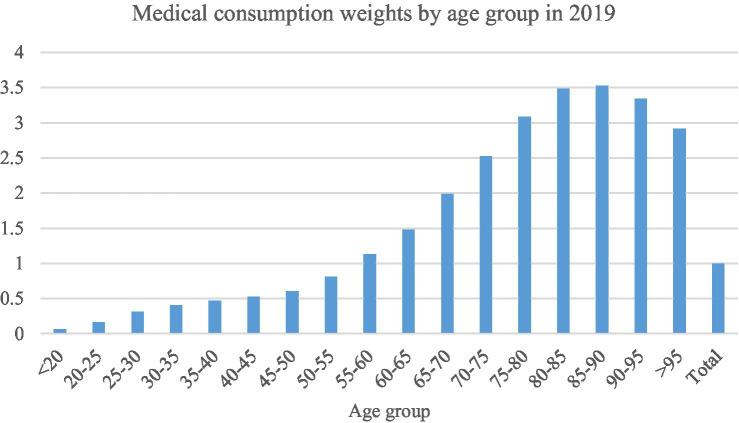https://cdn.ncbi.nlm.nih.gov/pmc/blobs/ed91/10273205/8a13d03df530/fpubh-11-1170782-g002.jpg