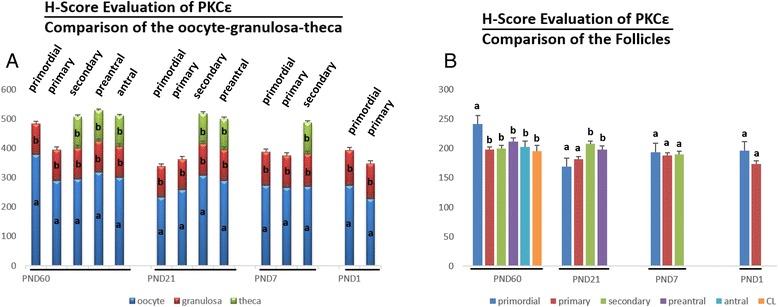 https://cdn.ncbi.nlm.nih.gov/pmc/blobs/ed92/4271327/524e1a250207/13048_2014_117_Fig6_HTML.jpg
