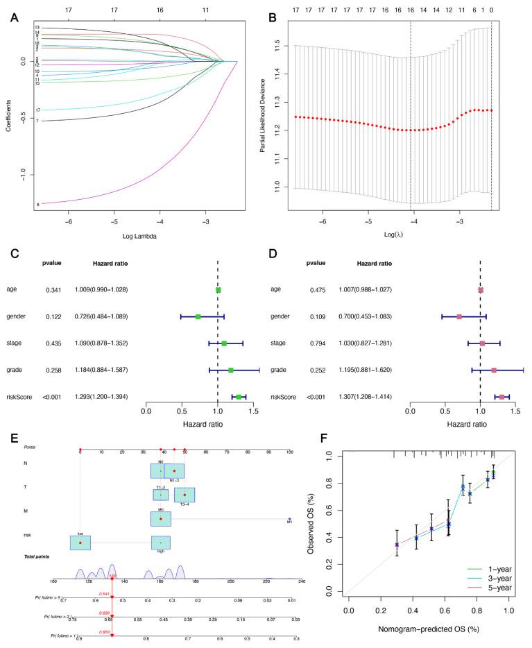 https://cdn.ncbi.nlm.nih.gov/pmc/blobs/ed92/9454905/f72183650678/cancers-14-04099-g003.jpg
