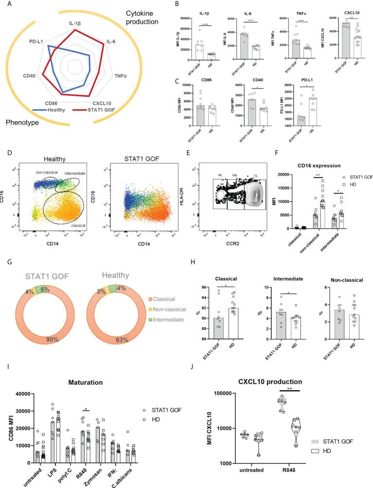 https://cdn.ncbi.nlm.nih.gov/pmc/blobs/ed96/9510987/fe3821cc6dd1/fimmu-13-983977-g002.jpg