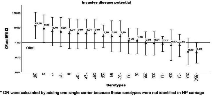 https://cdn.ncbi.nlm.nih.gov/pmc/blobs/ed9b/9980965/3b82edc9b997/S0950268822001376_fig4.jpg