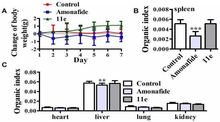 https://cdn.ncbi.nlm.nih.gov/pmc/blobs/ed9c/6273765/a3a8928c230e/molecules-21-01637-g005.jpg