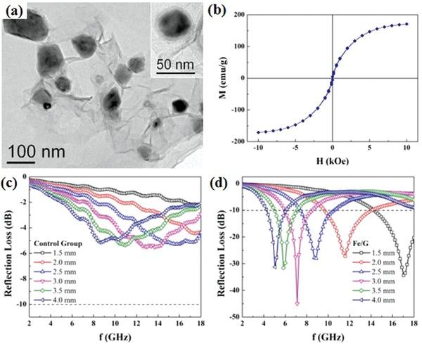 https://cdn.ncbi.nlm.nih.gov/pmc/blobs/ed9d/6468972/5b8041f5034a/ADVS-6-1801057-g011.jpg