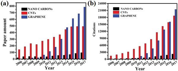 https://cdn.ncbi.nlm.nih.gov/pmc/blobs/ed9d/6468972/bf19e3389b98/ADVS-6-1801057-g002.jpg