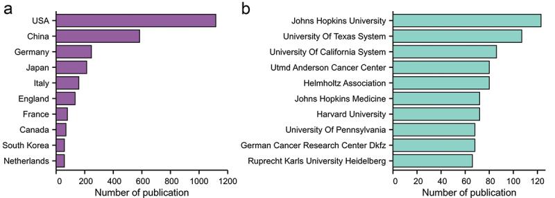https://cdn.ncbi.nlm.nih.gov/pmc/blobs/ed9e/10760365/8082d3f0d7d2/KHVI_A_2269794_F0003_OC.jpg