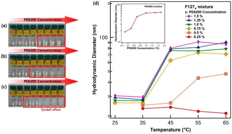 https://cdn.ncbi.nlm.nih.gov/pmc/blobs/eda2/6402003/733b9a213e43/polymers-11-00063-g001.jpg
