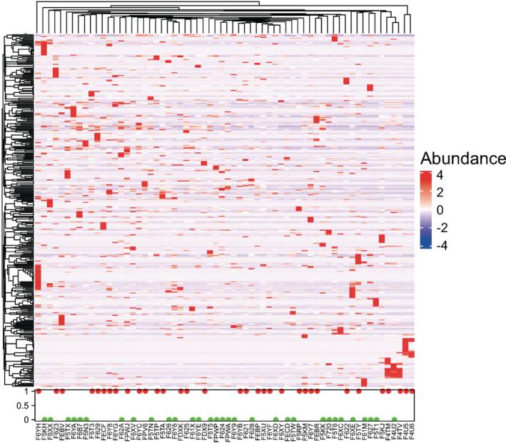 https://cdn.ncbi.nlm.nih.gov/pmc/blobs/eda2/7779204/e5168bc01359/TCA-12-66-g005.jpg