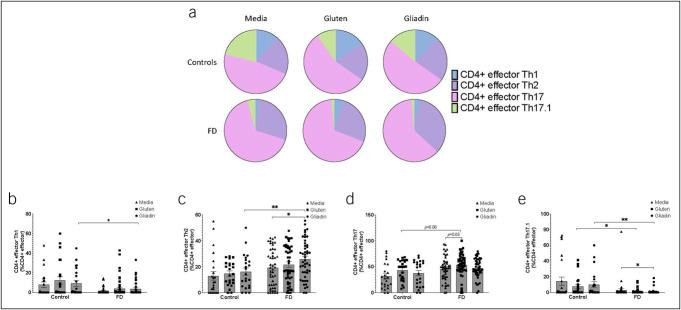 https://cdn.ncbi.nlm.nih.gov/pmc/blobs/eda3/10749711/a18e605f4ac9/ct9-14-e00638-g002.jpg