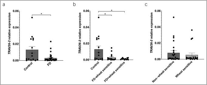 https://cdn.ncbi.nlm.nih.gov/pmc/blobs/eda3/10749711/b6e46d83267b/ct9-14-e00638-g004.jpg