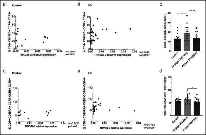 https://cdn.ncbi.nlm.nih.gov/pmc/blobs/eda3/10749711/edde95c162d0/ct9-14-e00638-g005.jpg