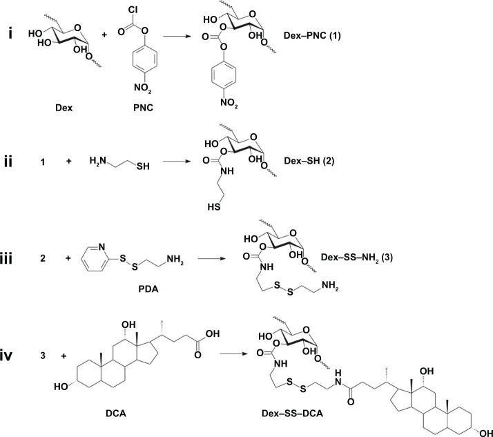 https://cdn.ncbi.nlm.nih.gov/pmc/blobs/eda3/4260688/89f1685cec9c/ijn-9-5667Fig1.jpg