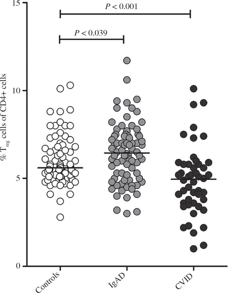 https://cdn.ncbi.nlm.nih.gov/pmc/blobs/eda4/5708205/c533c4dff24f/CEJI-42-30868-g003.jpg