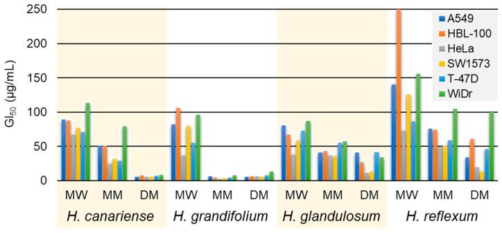 https://cdn.ncbi.nlm.nih.gov/pmc/blobs/eda4/9505652/d3a0e7d875b1/molecules-27-06101-g002.jpg