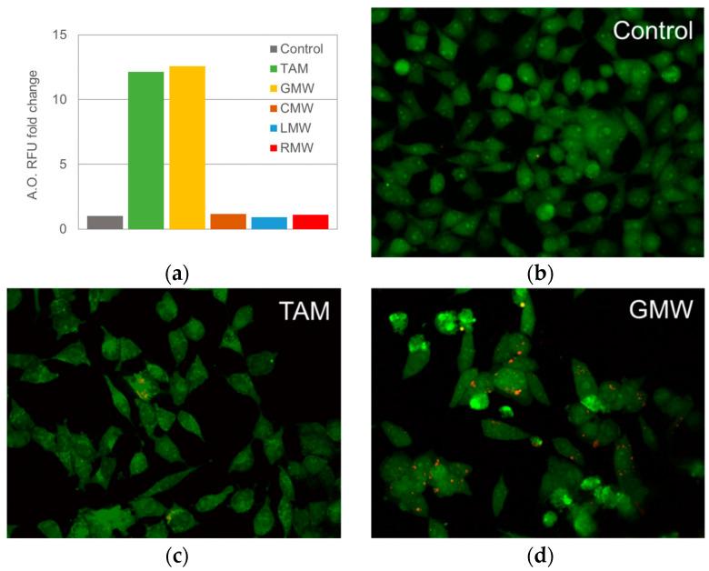 https://cdn.ncbi.nlm.nih.gov/pmc/blobs/eda4/9505652/f8b72b0219fe/molecules-27-06101-g005.jpg