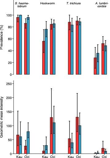 https://cdn.ncbi.nlm.nih.gov/pmc/blobs/eda5/4739089/22ddc4f2c767/12879_2016_1387_Fig1_HTML.jpg