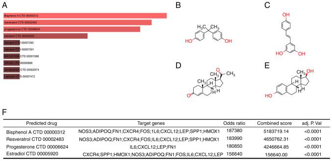 https://cdn.ncbi.nlm.nih.gov/pmc/blobs/eda7/11019644/21c4a8775e55/etm-27-05-12521-g08.jpg