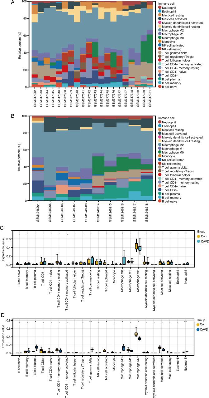https://cdn.ncbi.nlm.nih.gov/pmc/blobs/eda7/11019644/35e0144ccf0e/etm-27-05-12521-g07.jpg