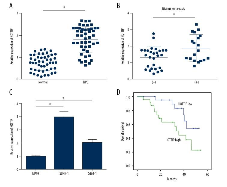 https://cdn.ncbi.nlm.nih.gov/pmc/blobs/eda7/6360874/e47ec7b641c7/medscimonit-25-778-g001.jpg