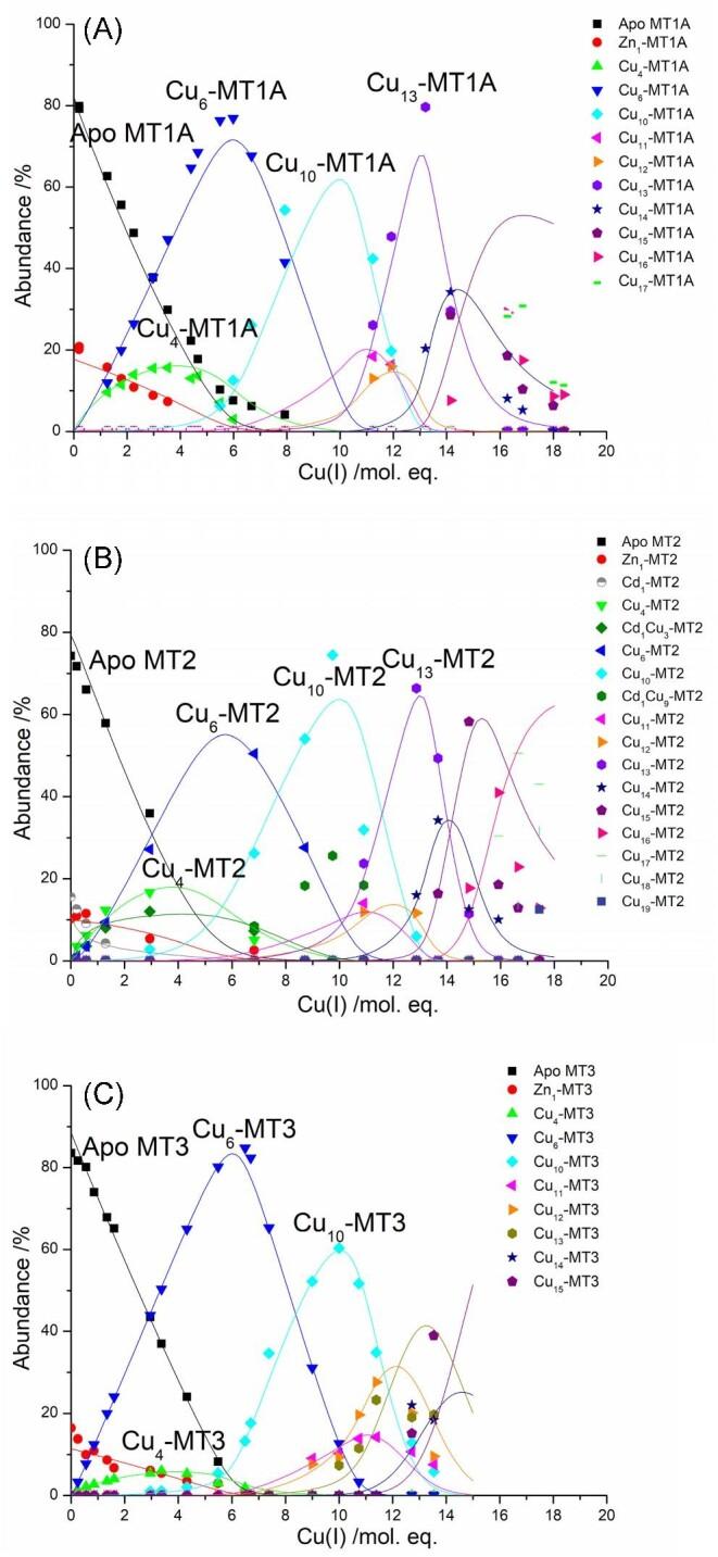 https://cdn.ncbi.nlm.nih.gov/pmc/blobs/eda9/11004924/829569174b49/mfae015fig3.jpg
