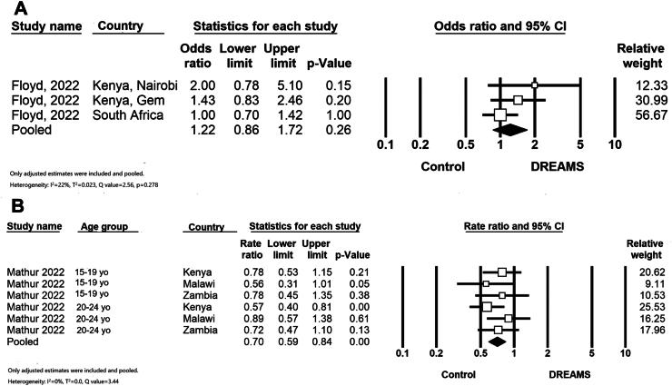 https://cdn.ncbi.nlm.nih.gov/pmc/blobs/edaa/12002890/39a03d6720da/gr6.jpg