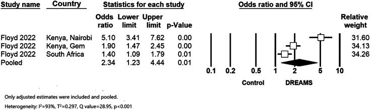 https://cdn.ncbi.nlm.nih.gov/pmc/blobs/edaa/12002890/4ab8d68a9163/gr4.jpg