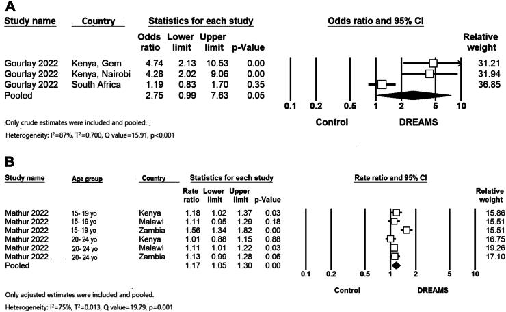https://cdn.ncbi.nlm.nih.gov/pmc/blobs/edaa/12002890/8a1c643cff59/gr5.jpg