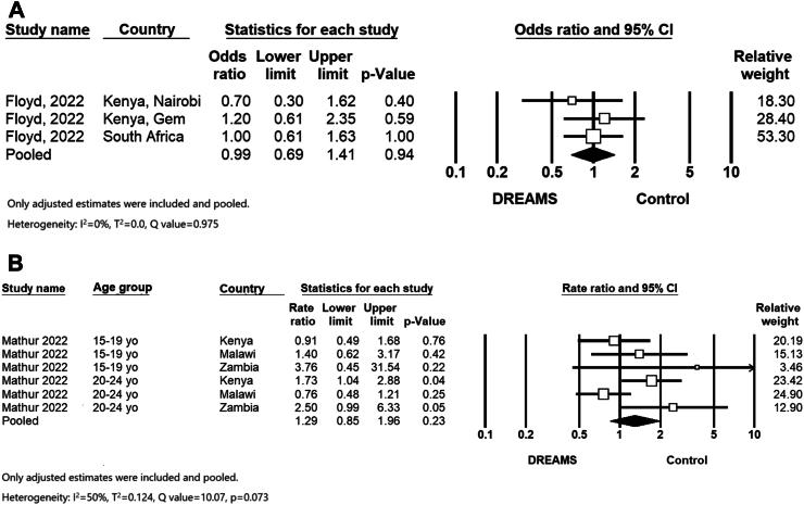 https://cdn.ncbi.nlm.nih.gov/pmc/blobs/edaa/12002890/c8a06047e228/gr7.jpg