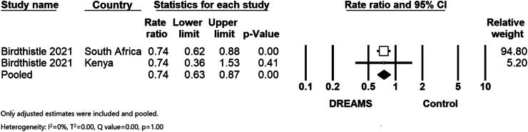 https://cdn.ncbi.nlm.nih.gov/pmc/blobs/edaa/12002890/dbab12b823c0/gr2.jpg