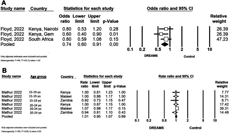 https://cdn.ncbi.nlm.nih.gov/pmc/blobs/edaa/12002890/e5e297ba01a1/gr8.jpg