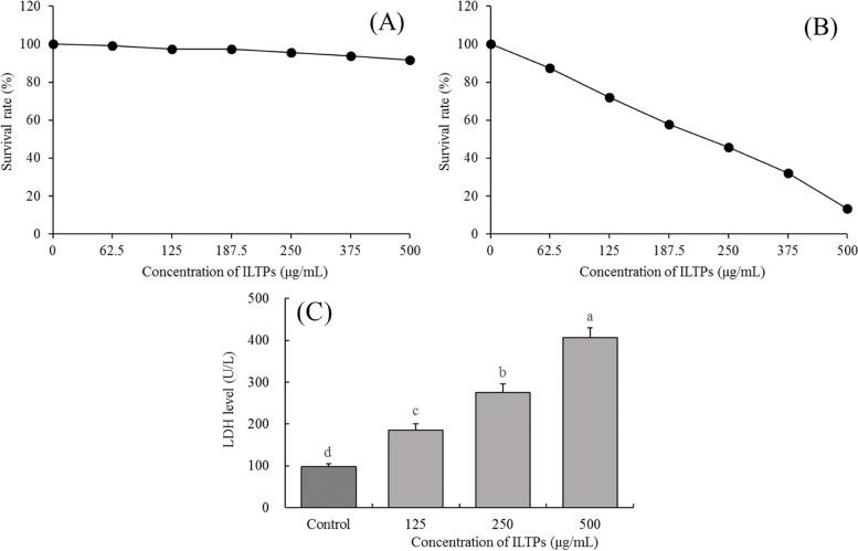 https://cdn.ncbi.nlm.nih.gov/pmc/blobs/edae/8943935/0e5251001cb7/12906_2022_3568_Fig2_HTML.jpg