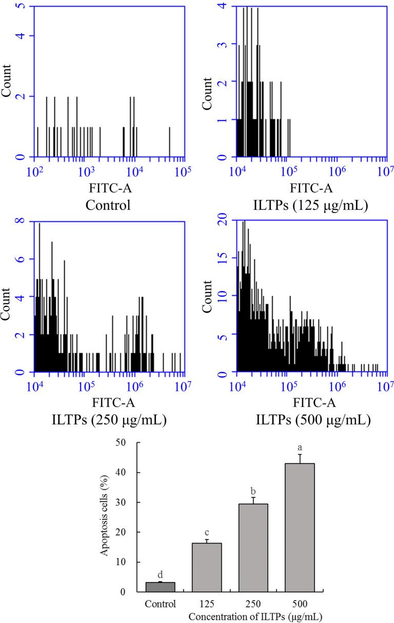 https://cdn.ncbi.nlm.nih.gov/pmc/blobs/edae/8943935/85ac38d67aea/12906_2022_3568_Fig4_HTML.jpg