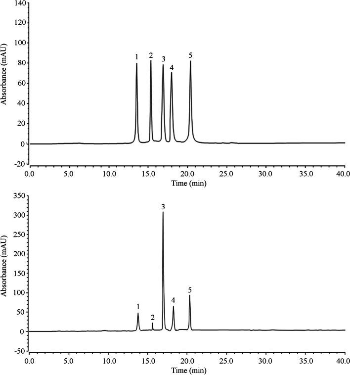 https://cdn.ncbi.nlm.nih.gov/pmc/blobs/edae/8943935/85d562674be0/12906_2022_3568_Fig1_HTML.jpg