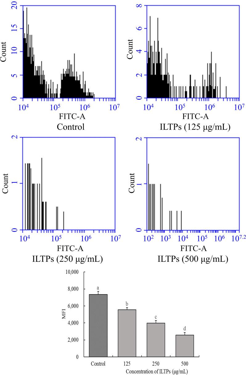 https://cdn.ncbi.nlm.nih.gov/pmc/blobs/edae/8943935/f6fe50effc54/12906_2022_3568_Fig3_HTML.jpg