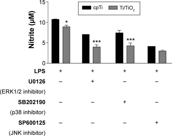 https://cdn.ncbi.nlm.nih.gov/pmc/blobs/edb1/4608594/bddb54d74d13/ijn-10-6455Fig5.jpg