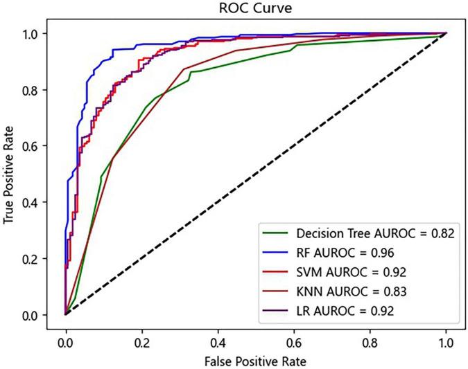 https://cdn.ncbi.nlm.nih.gov/pmc/blobs/edb1/9512707/002ce36348c3/fcvm-09-911987-g003.jpg