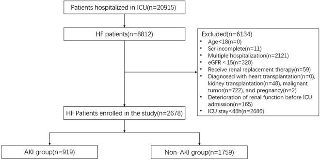 https://cdn.ncbi.nlm.nih.gov/pmc/blobs/edb1/9512707/4153d849ebf9/fcvm-09-911987-g002.jpg