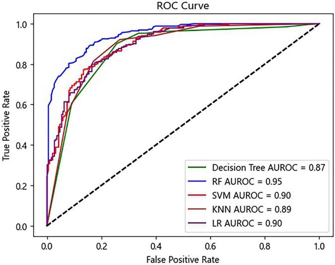 https://cdn.ncbi.nlm.nih.gov/pmc/blobs/edb1/9512707/48ade7e982d1/fcvm-09-911987-g005.jpg