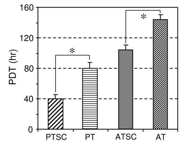 https://cdn.ncbi.nlm.nih.gov/pmc/blobs/edb3/2822826/2dd7427e2795/1471-2474-11-10-7.jpg