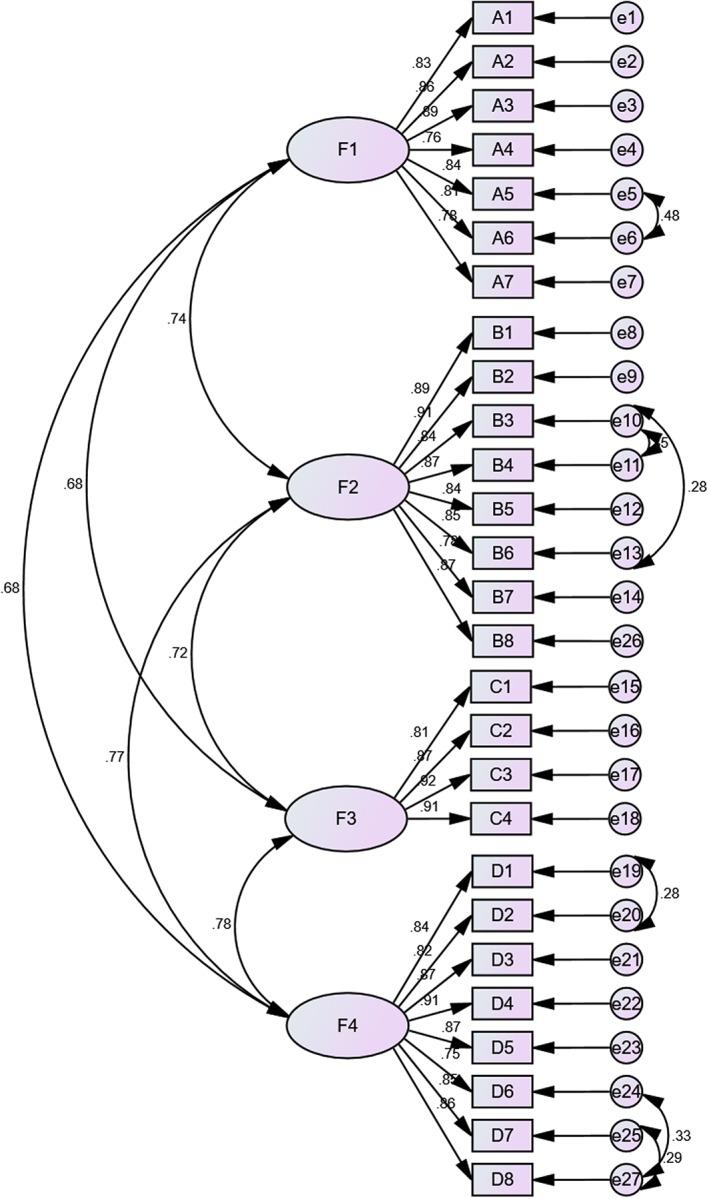 https://cdn.ncbi.nlm.nih.gov/pmc/blobs/edb4/10077376/4462b7f07d70/NOP2-10-2999-g001.jpg