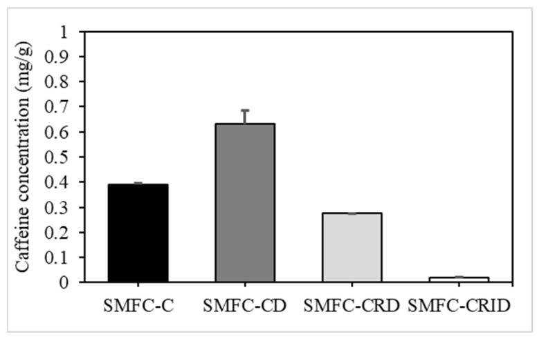 https://cdn.ncbi.nlm.nih.gov/pmc/blobs/edb5/10975761/bcc102416fe6/microorganisms-12-00618-g003.jpg