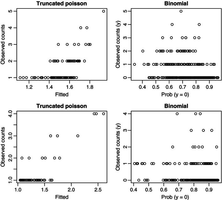 https://cdn.ncbi.nlm.nih.gov/pmc/blobs/edb5/5513232/3254bcc6bcda/ECE3-6-7047-g003.jpg