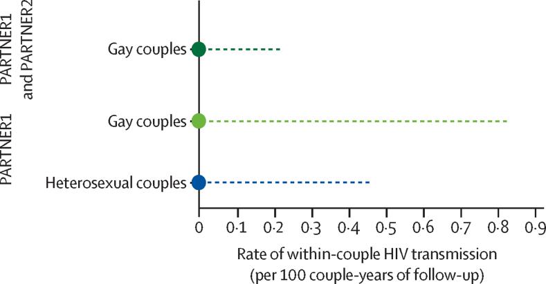 https://cdn.ncbi.nlm.nih.gov/pmc/blobs/edb6/6584382/94cd7bec94f0/gr3.jpg
