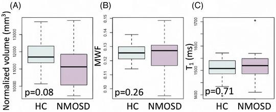 https://cdn.ncbi.nlm.nih.gov/pmc/blobs/edbe/11625695/abae29bca626/JON-35-0-g004.jpg