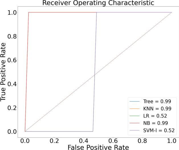 https://cdn.ncbi.nlm.nih.gov/pmc/blobs/edbf/10792799/0bf07ff1b4ae/12859_2023_5427_Fig9_HTML.jpg