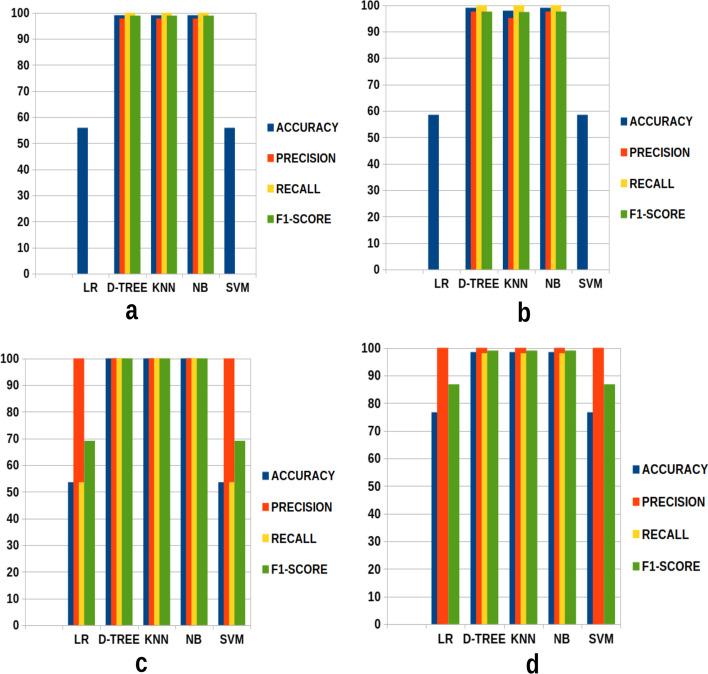 https://cdn.ncbi.nlm.nih.gov/pmc/blobs/edbf/10792799/519b0a1904d6/12859_2023_5427_Fig15_HTML.jpg