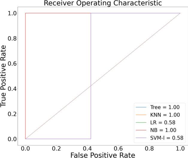 https://cdn.ncbi.nlm.nih.gov/pmc/blobs/edbf/10792799/7a06660d606b/12859_2023_5427_Fig11_HTML.jpg
